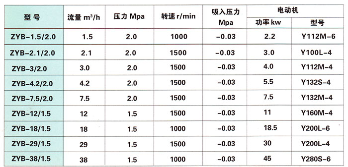重油、煤焦油泵性能參數(shù)